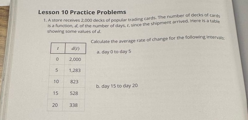 lesson 10 practice problems\n1. a store receives 2,000 decks of popular trading cards. the number of decks of cards is a function, d, of the number of days, t, since the shipment arrived. here is a table showing some values of d.\ncalculate the average rate of change for the following intervals:\n a. day 0 to day 5\nb. day 15 to day 20\n t d(t)\n0 2,000\n5 1,283\n10 823\n15 528\n20 338