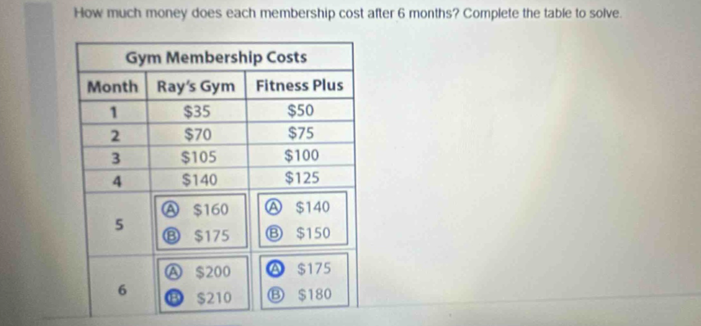 how much money does each membership cost after 6 months? complete the table to solve. gym membership costs month ray’s gym fitness plus 1 $35 $50 2 $70 $75 3 $105 $100 4 $140 $125 5 a $160 b $175 a $140 b $150 6 a $200 b $210 a $175 b $180