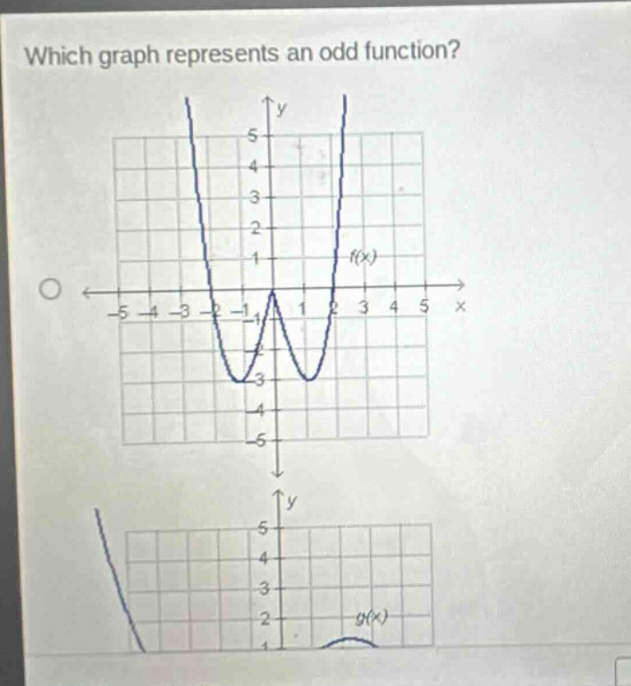 which graph represents an odd function?