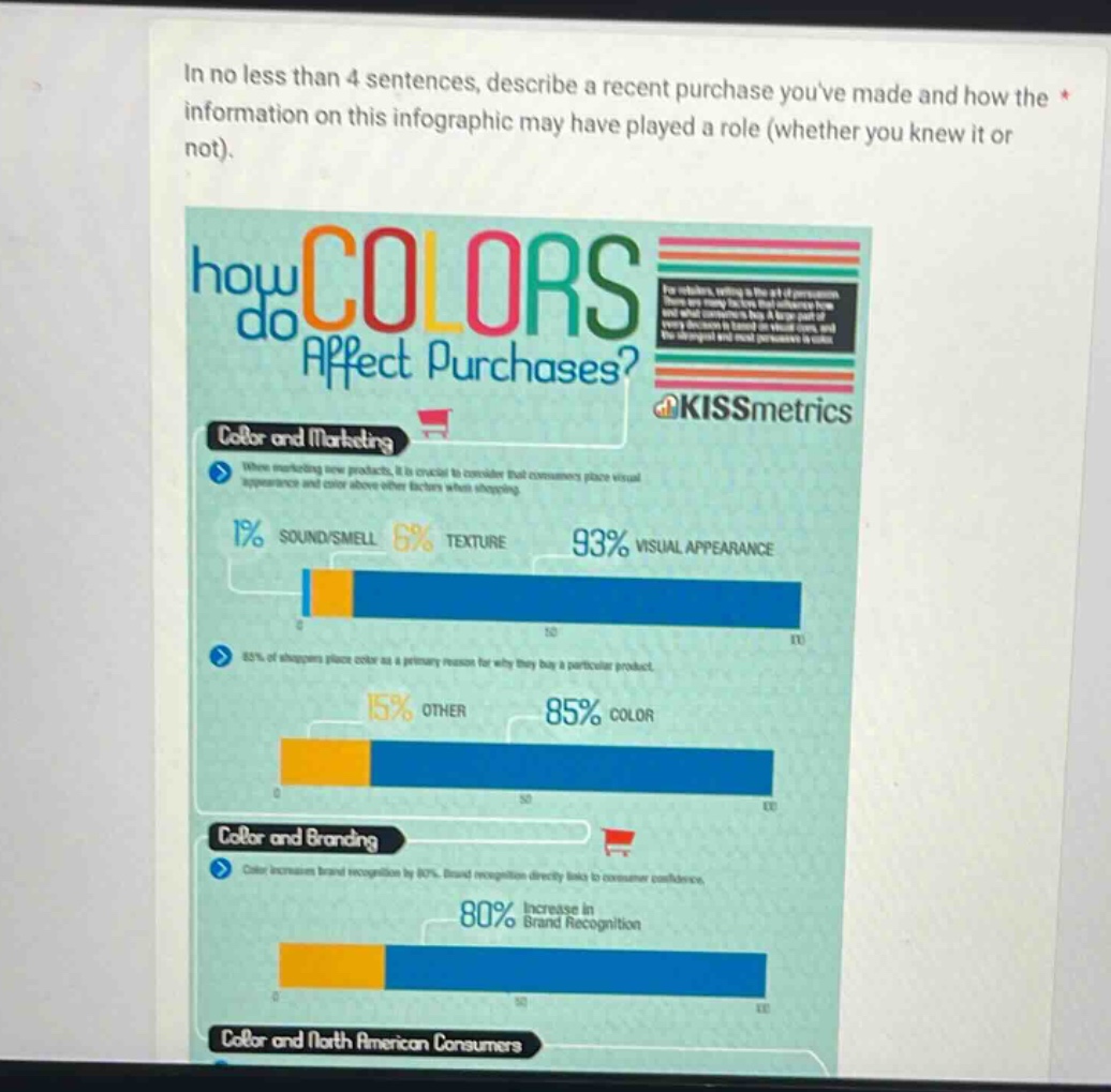 in no less than 4 sentences, describe a recent purchase youve made and how the information on this infographic may have played a role (whether you knew it or not). how colors do affect purchases? kissmetrics color and marketing when marketing new products, it is crucial to consider that consumers place visual appearance and color above other factors while shopping. 1% sound/smell 6% texture 93% visual appearance 85% of shoppers place color as a primary reason for why they buy a particular product. 15% other 85% color color and branding color increases brand recognition by 80%. brand recognition directly links to consumer confidence. 80% increase in brand recognition color and north american consumers