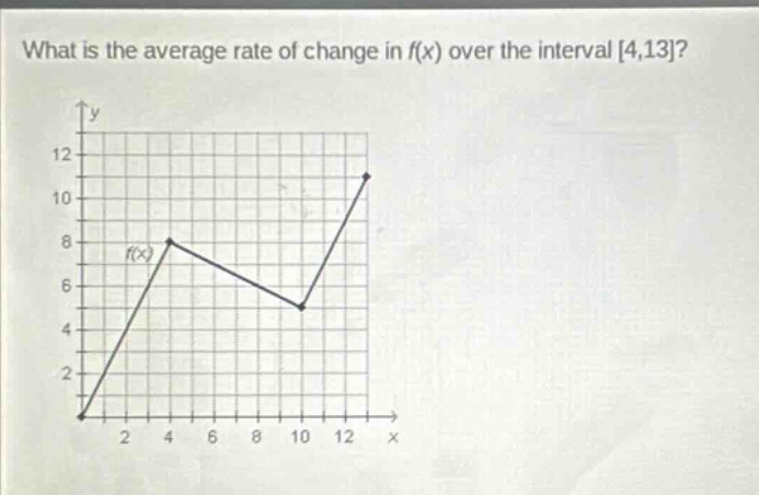 what is the average rate of change in f(x) over the interval 4,13?