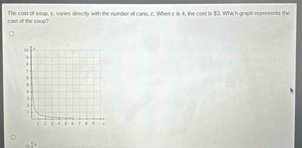the cost of soup, s, varies directly with the number of cans, c. when c is 4, the cost is $3. which graph represents the cost of the soup?
