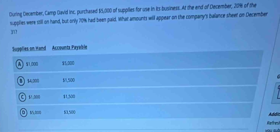 during december, camp david inc. purchased $5,000 of supplies for use in its business. at the end of december, 20% of the supplies were still on hand, but only 70% had been paid. what amounts will appear on the companys balance sheet on december 31? supplies on hand accounts payable a $1,000 $5,000 b $4,000 $1,500 c $1,000 $1,500 d $5,000 $3,500