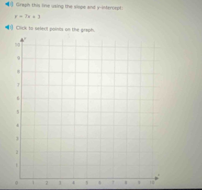 graph this line using the slope and y - intercept: y = 7x + 3 click to select points on the graph.