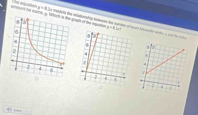 the equation y = 8.1x models the relationship between the number of hours alexander works, x, and the dollar amount he earns, y. which is the graph of the equation y = 8.1x?