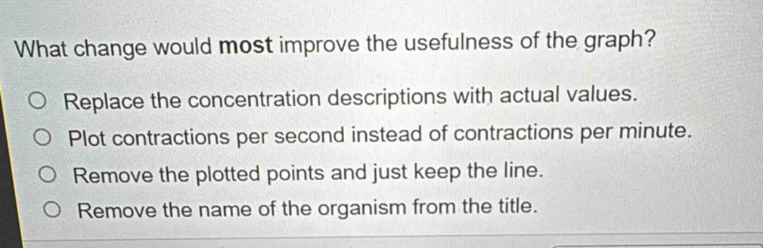 what change would most improve the usefulness of the graph?\no replace the concentration descriptions with actual values.\no plot contractions per second instead of contractions per minute.\no remove the plotted points and just keep the line.\no remove the name of the organism from the title.