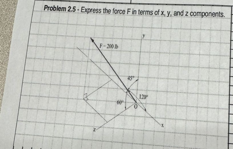 problem 2.5 - express the force f in terms of x, y, and z components.