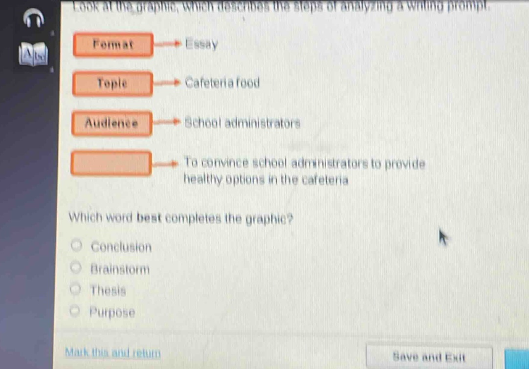look at the graphic, which describes the steps of analyzing a writing prompt. format→essay topic→cafeteria food audience→school administrators to convince school administrators to provide healthy options in the cafeteria which word best completes the graphic? conclusion brainstorm thesis purpose mark this and return save and exit