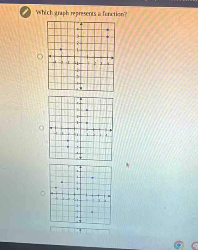 which graph represents a function?