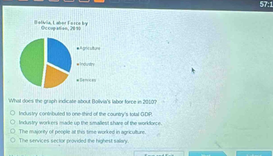 bolivia, labor force by occupation, 2010 what does the graph indicate about bolivias labor force in 2010? industry contributed to one - third of the countrys total gdp. industry workers made up the smallest share of the workforce. the majority of people at this time worked in agriculture. the services sector provided the highest salary.