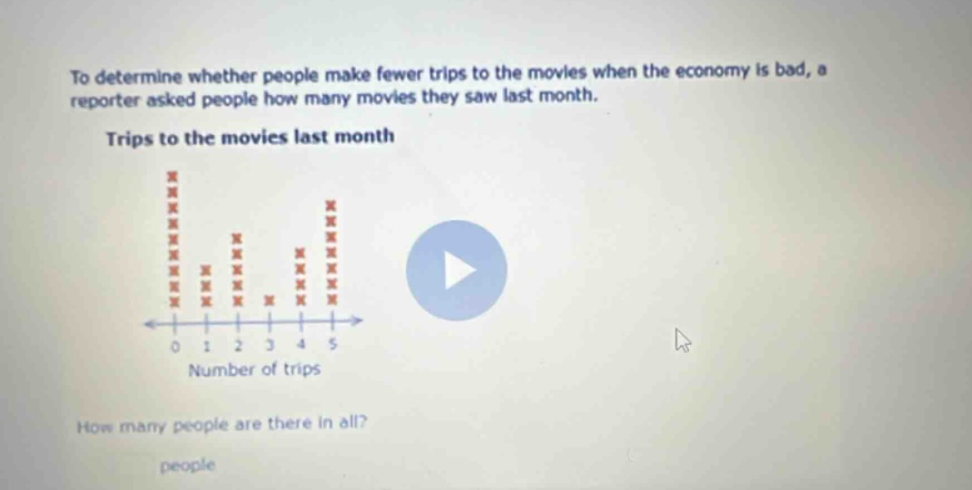 to determine whether people make fewer trips to the movies when the economy is bad, a reporter asked people how many movies they saw last month. trips to the movies last month how many people are there in all? people