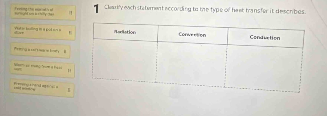 1 classify each statement according to the type of heat transfer it describes. radiation convection conduction feeling the warmth of sunlight on a chilly day water boiling in a pot on a stove petting a cats warm body warm air rising from a heat vent pressing a hand against a cold window