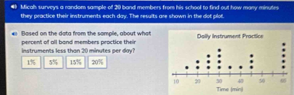 micah surveys a random sample of 20 band members from his school to find out how many minutes they practice their instruments each day. the results are shown in the dot - plot. based on the data from the sample, about what percent of all band members practice their instruments less than 20 minutes per day? 1% 5% 15% 20% daily instrument practice time (min)