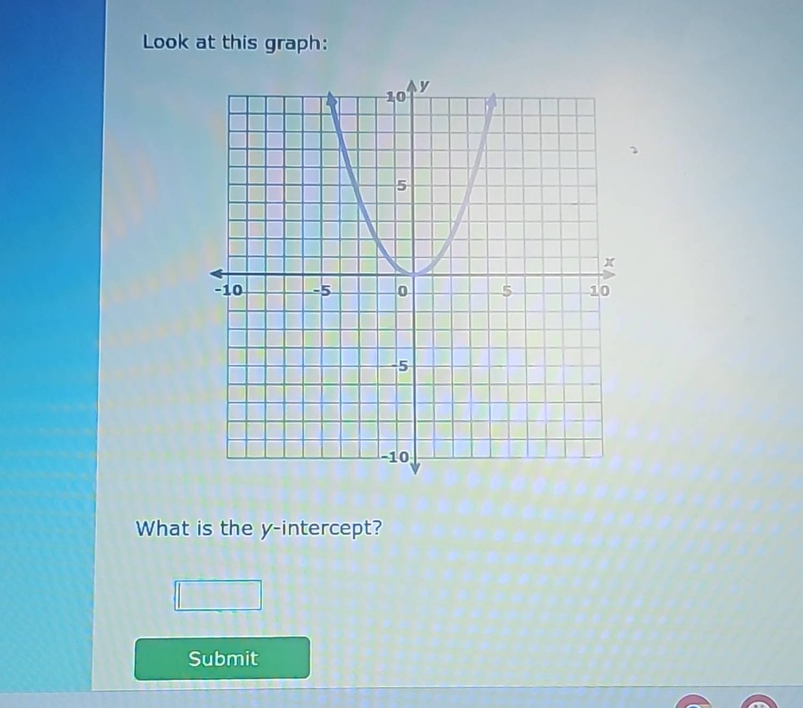 look at this graph: what is the y - intercept? submit