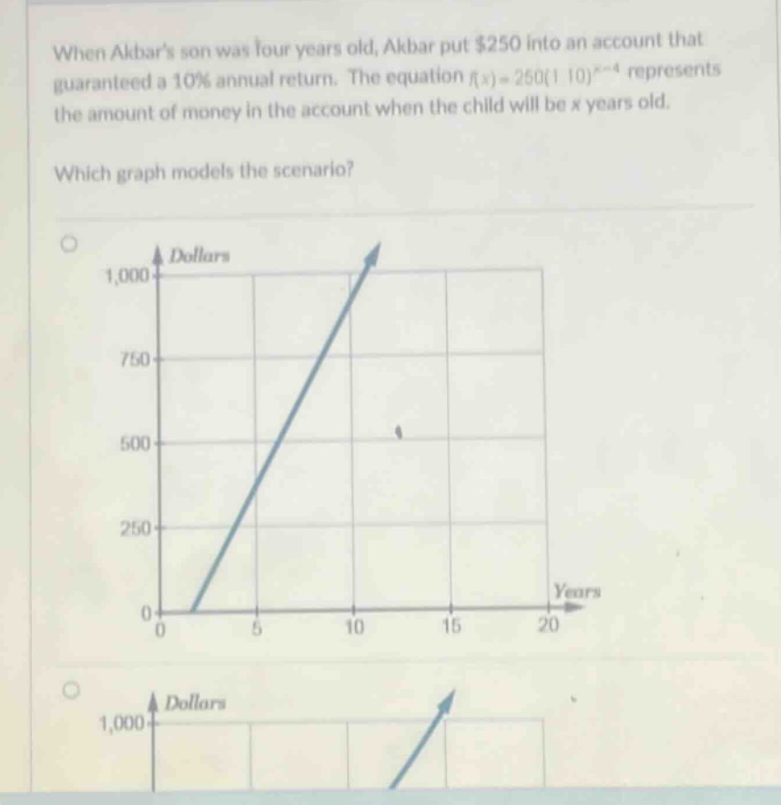 when akbars son was four years old, akbar put $250 into an account that guaranteed a 10% annual return. the equation f(x)=250(1.10)^(x - 4) represents the amount of money in the account when the child will be x years old. which graph models the scenario?