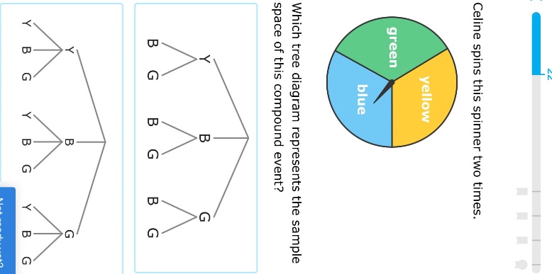 celine spins this spinner two times. which tree diagram represents the sample space of this compound event?