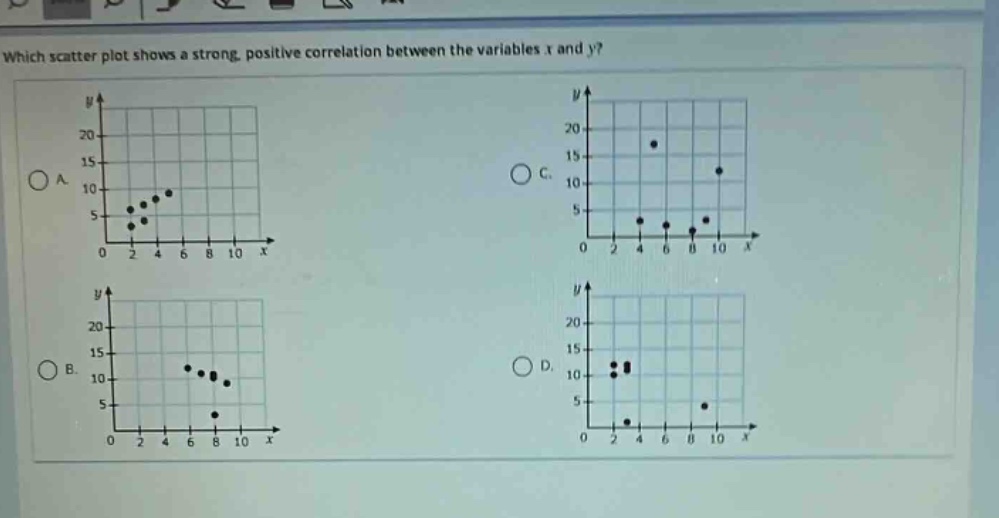 which scatter plot shows a strong, positive correlation between the variables x and y?