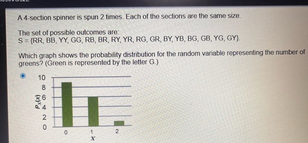 a 4 - section spinner is spun 2 times. each of the sections are the same size. the set of possible outcomes are: s = {rr, bb, yy, gg, rb, br, ry, yr, rg, gr, by, yb, bg, gb, yg, gy}. which graph shows the probability distribution for the random variable representing the number of greens? (green is represented by the letter g.)