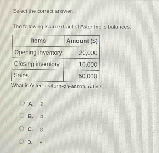 select the correct answer. the following is an extract of aster inc.s balances: items amount ($) opening inventory 20,000 closing inventory 10,000 sales 50,000 what is asters return - on - assets ratio? a. 2 b. 4 c. 3 d. 5