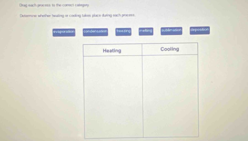 drag each process to the correct category. determine whether heating or cooling takes place during each process. evaporation condensation freezing melting sublimation deposition heating cooling
