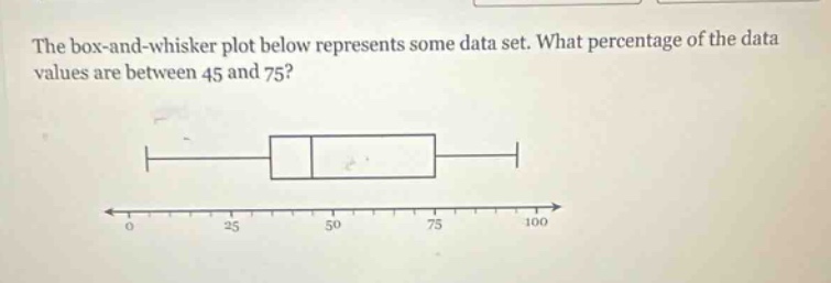 the box - and - whisker plot below represents some data set. what percentage of the data values are between 45 and 75?
