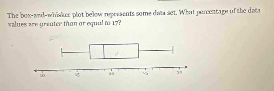 the box - and - whisker plot below represents some data set. what percentage of the data values are greater than or equal to 17?