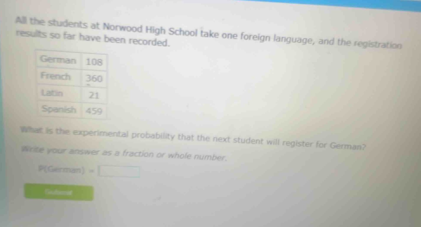 all the students at norwood high school take one foreign language, and the registration results so far have been recorded. german 108 french 360 latin 21 spanish 459 what is the experimental probability that the next student will register for german? write your answer as a fraction or whole number. p(german) =