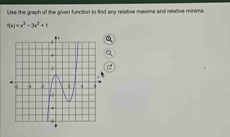 use the graph of the given function to find any relative maxima and relative minima. f(x)=x^3 - 3x^2 + 1