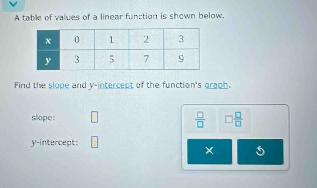 a table of values of a linear function is shown below. find the slope and y - intercept of the functions graph. slope: y - intercept: