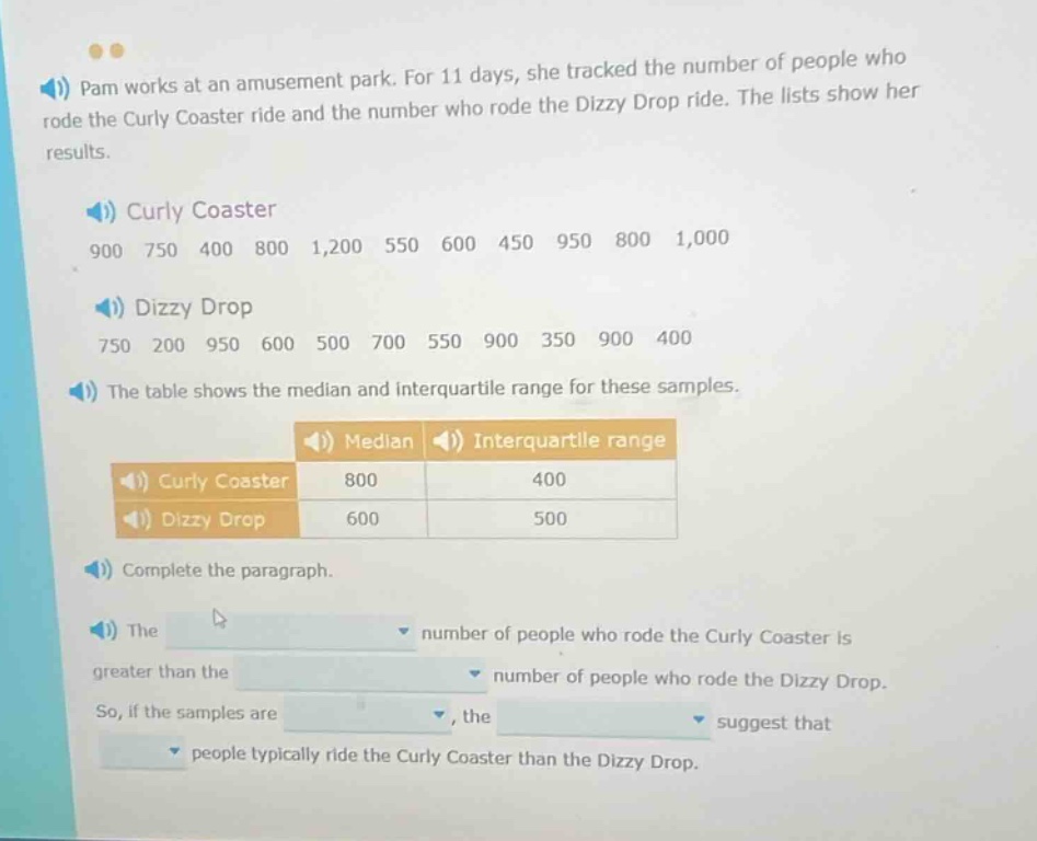 pam works at an amusement park. for 11 days, she tracked the number of people who rode the curly coaster ride and the number who rode the dizzy drop ride. the lists show her results. curly coaster 900 750 400 800 1,200 550 600 450 950 800 1,000 dizzy drop 750 200 950 600 500 700 550 900 350 900 400 the table shows the median and interquartile range for these samples. median interquartile range curly coaster 800 400 dizzy drop 600 500 complete the paragraph. the number of people who rode the curly coaster is greater than the number of people who rode the dizzy drop. so, if the samples are, the suggest that people typically ride the curly coaster than the dizzy drop.