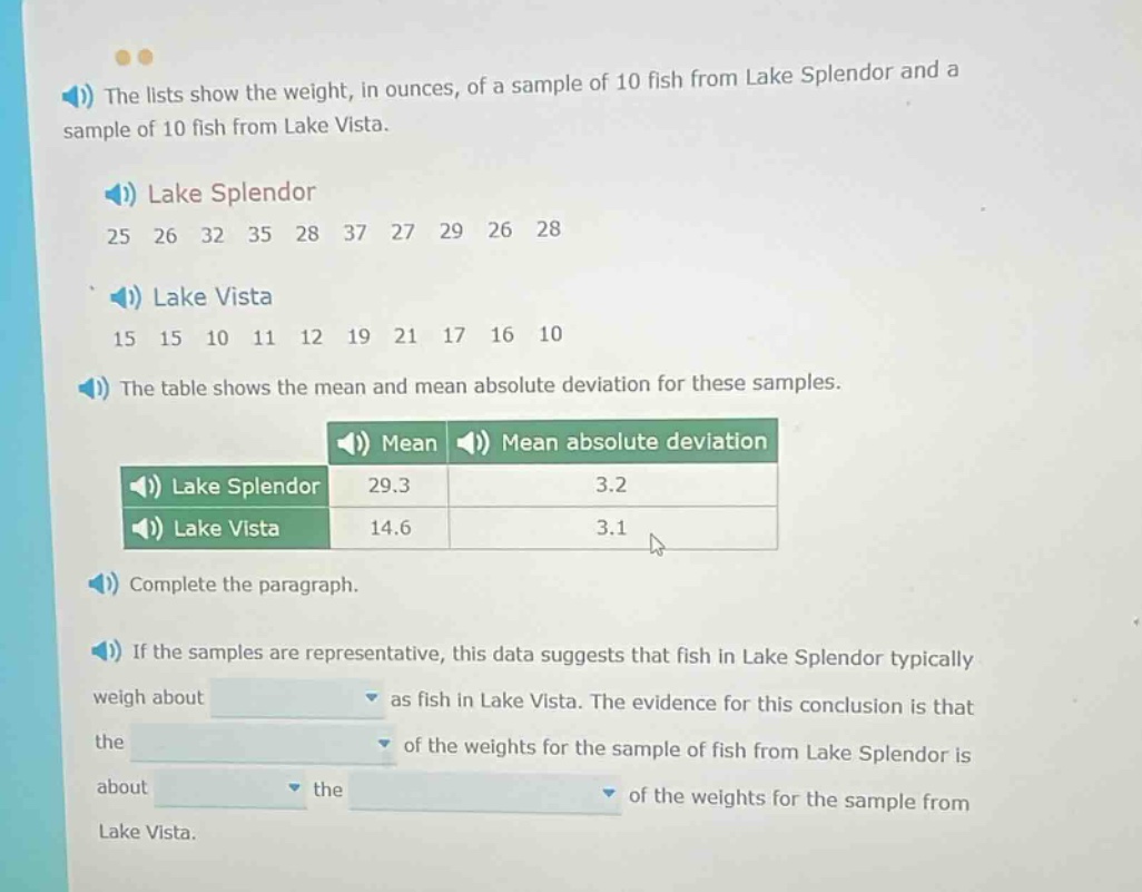 the lists show the weight, in ounces, of a sample of 10 fish from lake splendor and a sample of 10 fish from lake vista. lake splendor 25 26 32 35 28 37 27 29 26 28 lake vista 15 15 10 11 12 19 21 17 16 10 the table shows the mean and mean absolute deviation for these samples. mean mean absolute deviation lake splendor 29.3 3.2 lake vista 14.6 3.1 complete the paragraph. if the samples are representative, this data suggests that fish in lake splendor typically weigh about as fish in lake vista. the evidence for this conclusion is that the of the weights for the sample of fish from lake splendor is about the of the weights for the sample from lake vista.