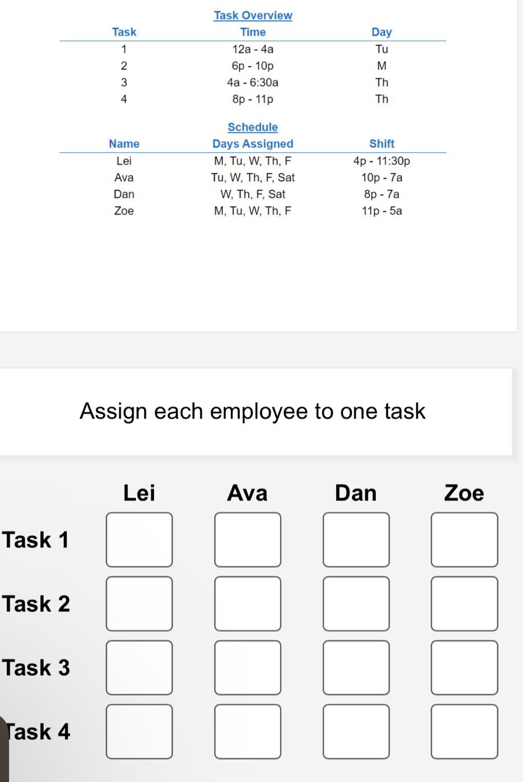 task task overview time day 1 12a - 4a tu 2 6p - 10p m 3 4a - 6:30a th 4 8p - 11p th schedule name days assigned shift lei m, tu, w, th, f 4p - 11:30p ava tu, w, th, f, sat 10p - 7a dan w, th, f, sat 8p - 7a zoe m, tu, w, th, f 11p - 5a assign each employee to one task lei ava dan zoe task 1 task 2 task 3 task 4
