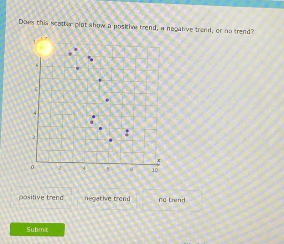 does this scatter plot show a positive trend, a negative trend, or no trend? positive trend negative trend no trend submit