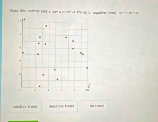 does this scatter plot show a positive trend, a negative trend, or no trend? positive trend negative trend no trend