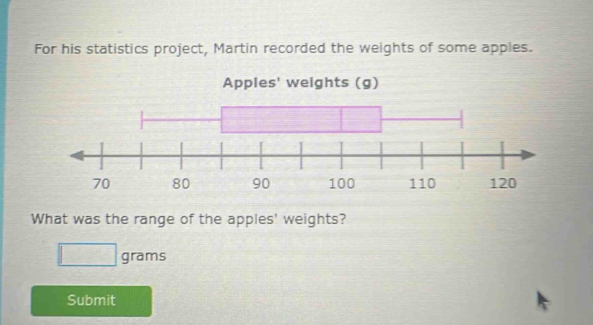 for his statistics project, martin recorded the weights of some apples. apples weights (g) what was the range of the apples weights? grams
