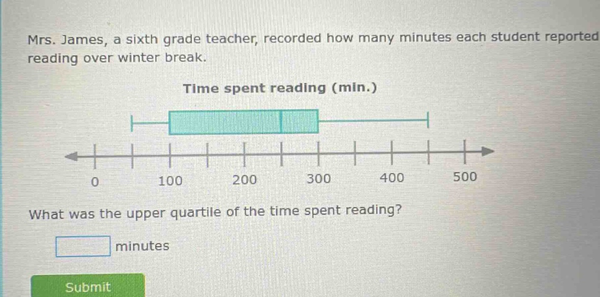 mrs. james, a sixth grade teacher, recorded how many minutes each student reported reading over winter break. time spent reading (min.) what was the upper quartile of the time spent reading? minutes