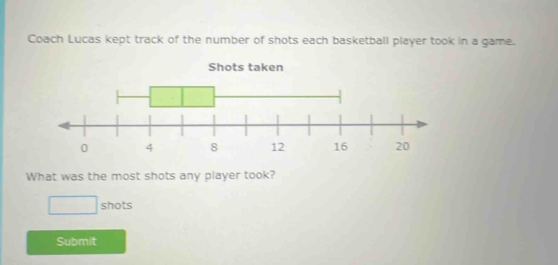 coach lucas kept track of the number of shots each basketball player took in a game. shots taken what was the most shots any player took? shots