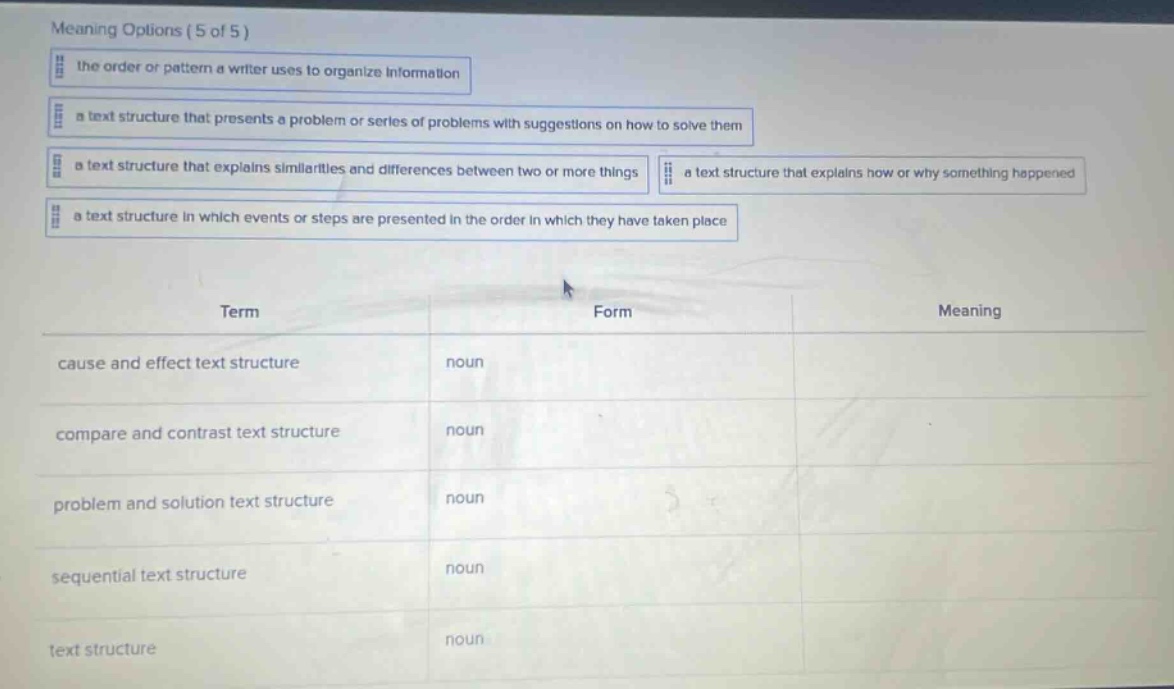meaning options (5 of 5) the order or pattern a writer uses to organize information a text structure that presents a problem or series of problems with suggestions on how to solve them a text structure that explains similarities and differences between two or more things a text structure that explains how or why something happened a text structure in which events or steps are presented in the order in which they have taken place term form meaning cause and effect text structure noun compare and contrast text structure noun problem and solution text structure noun sequential text structure noun text structure noun