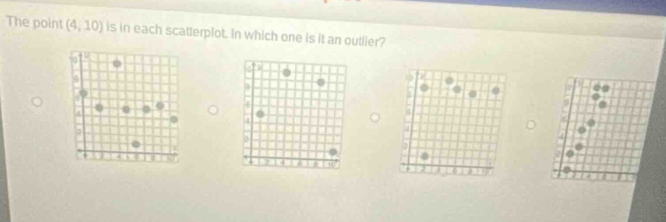 the point (4, 10) is in each scatterplot. in which one is it an outlier?