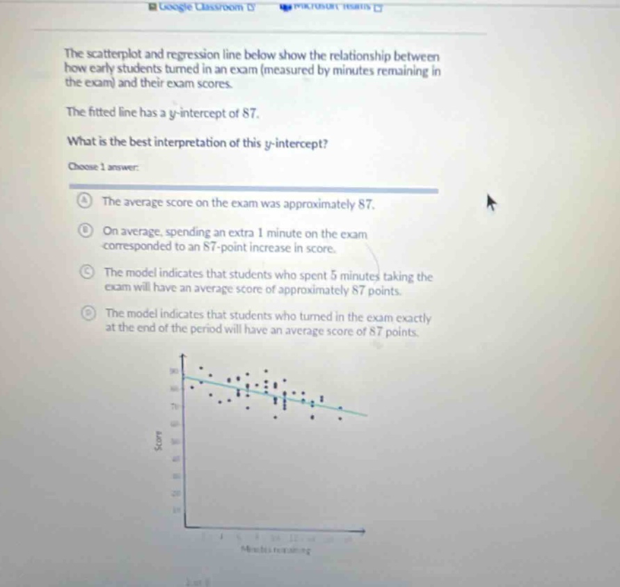 the scatterplot and regression line below show the relationship between how early students turned in an exam (measured by minutes remaining in the exam) and their exam scores. the fitted line has a y - intercept of 87. what is the best interpretation of this y - intercept? choose 1 answer: a the average score on the exam was approximately 87. b on average, spending an extra 1 minute on the exam corresponded to an 87 - point increase in score. c the model indicates that students who spent 5 minutes taking the exam will have an average score of approximately 87 points. d the model indicates that students who turned in the exam exactly at the end of the period will have an average score of 87 points.
