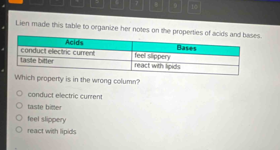 lien made this table to organize her notes on the properties of acids and bases. acids bases conduct electric current feel slippery taste bitter react with lipids which property is in the wrong column? conduct electric current taste bitter feel slippery react with lipids