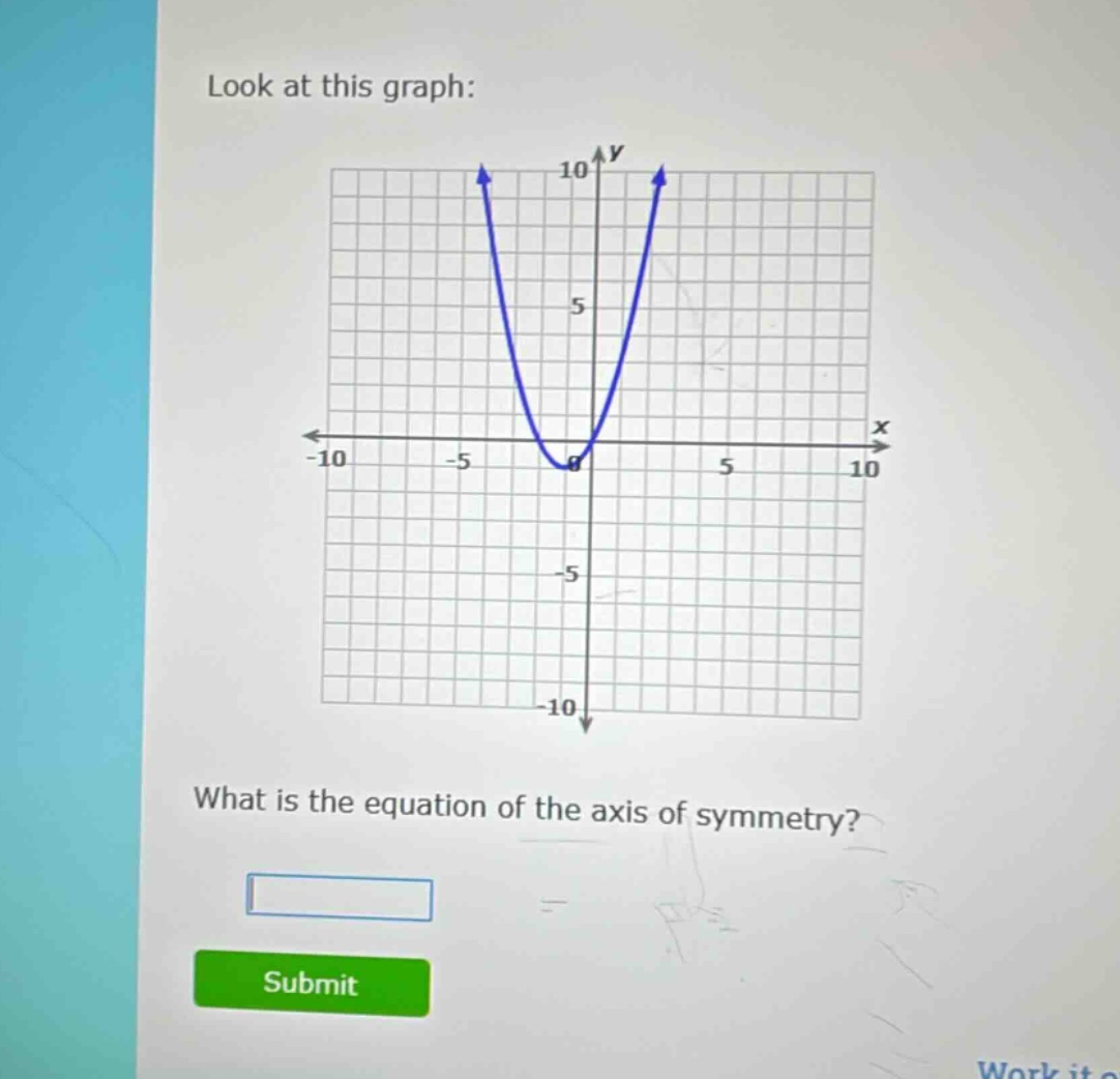 look at this graph: what is the equation of the axis of symmetry? submit