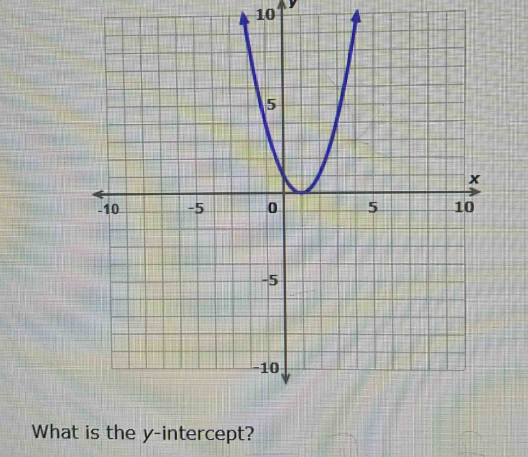 what is the y - intercept?