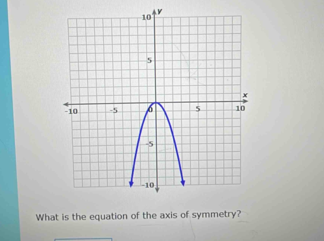 what is the equation of the axis of symmetry?