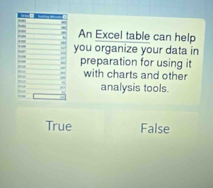 an excel table can help you organize your data in preparation for using it with charts and other analysis tools. true false