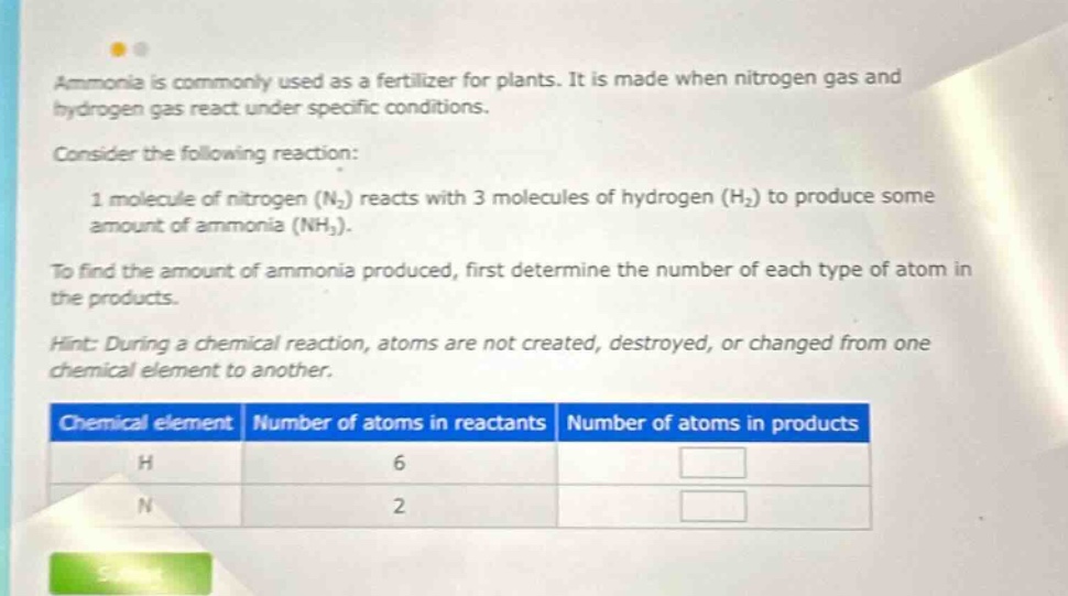 ammonia is commonly used as a fertilizer for plants. it is made when nitrogen gas and hydrogen gas react under specific conditions. consider the following reaction: 1 molecule of nitrogen (n₂) reacts with 3 molecules of hydrogen (h₂) to produce some amount of ammonia (nh₃). to find the amount of ammonia produced, first determine the number of each type of atom in the products. hint: during a chemical reaction, atoms are not created, destroyed, or changed from one chemical element to another. chemical element number of atoms in reactants number of atoms in products h 6 n 2