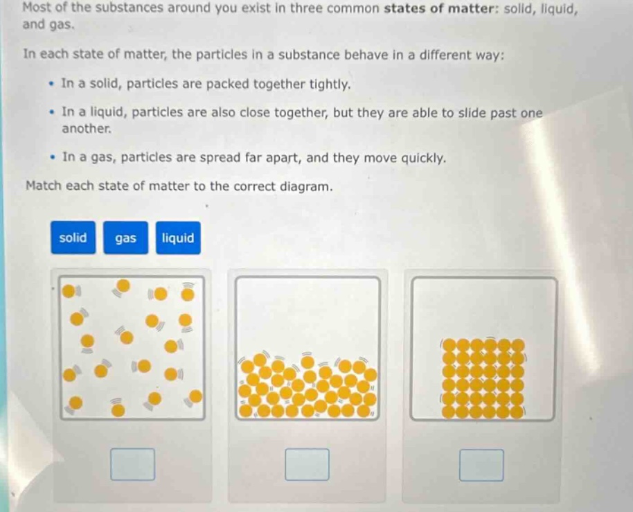 most of the substances around you exist in three common states of matter: solid, liquid, and gas.\nin each state of matter, the particles in a substance behave in a different way:\n - in a solid, particles are packed together tightly.\n - in a liquid, particles are also close together, but they are able to slide past one another.\n - in a gas, particles are spread far apart, and they move quickly.\nmatch each state of matter to the correct diagram.\nsolid gas liquid