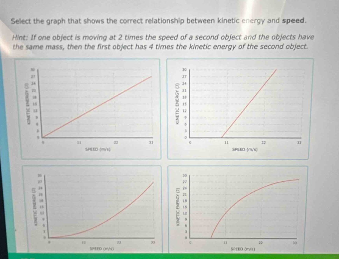 select the graph that shows the correct relationship between kinetic energy and speed. hint: if one object is moving at 2 times the speed of a second object and the objects have the same mass, then the first object has 4 times the kinetic energy of the second object.