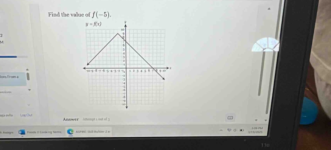 find the value of f(-5). y = f(x)