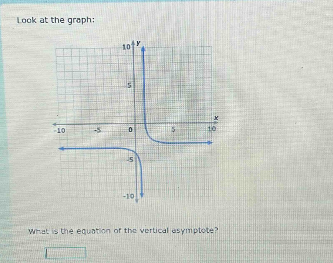 look at the graph: what is the equation of the vertical asymptote?